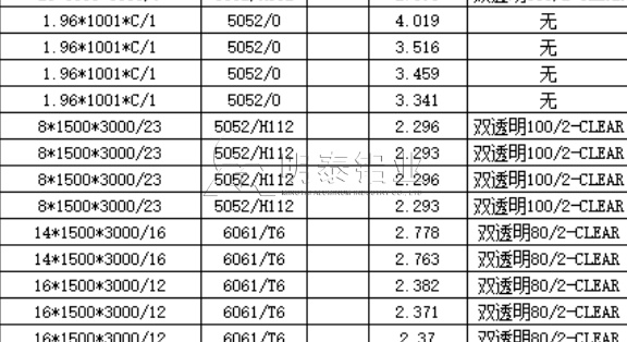 5052鋁板和6061鋁板的區(qū)別_哪個(gè)好_怎么選擇
